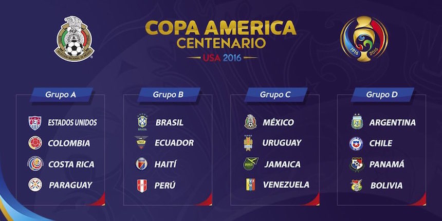 Así Quedaron Los Grupos De La Copa América Centenario | Sopitas.com