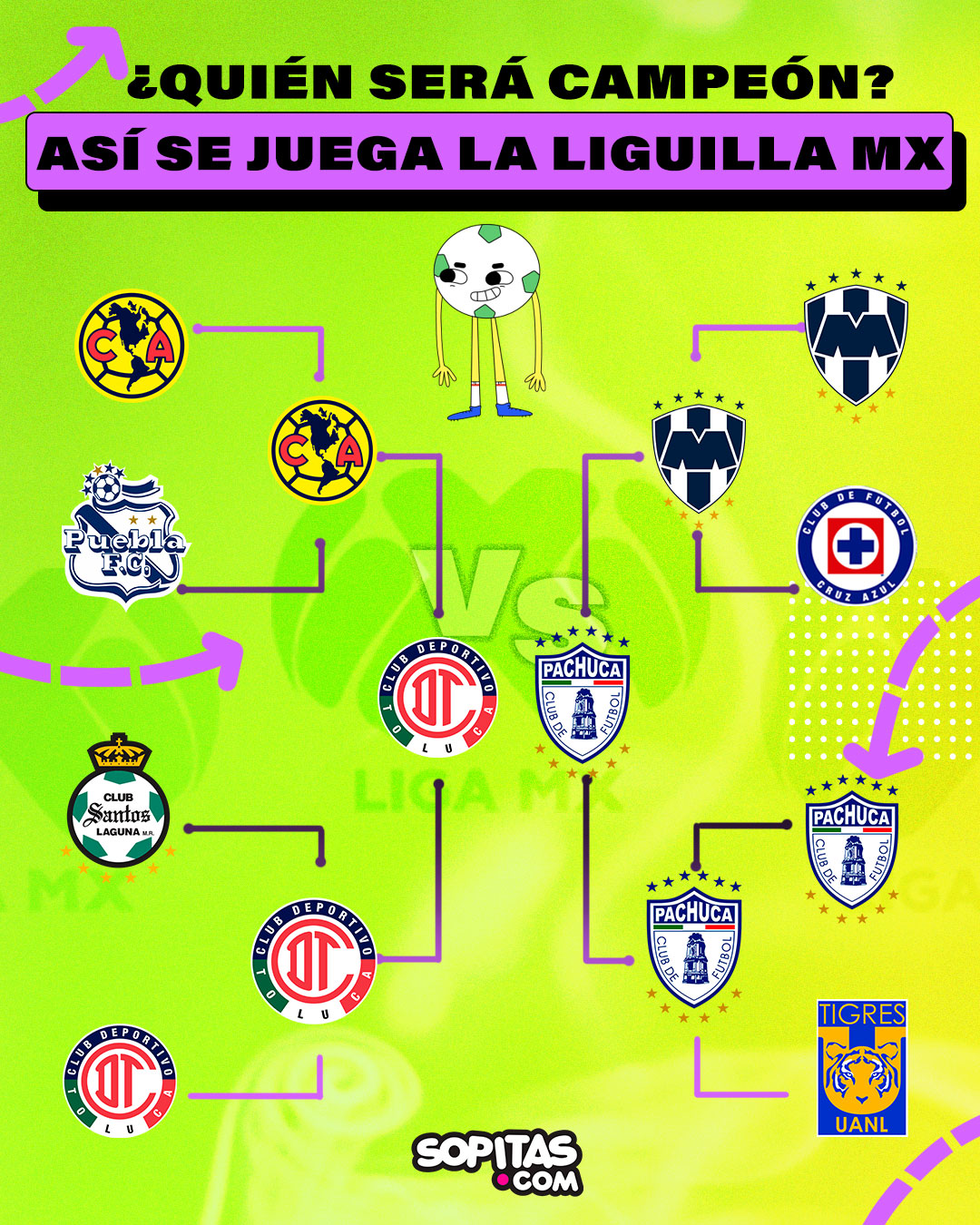 Dates, times, rules and television stations to watch the Liga MX final