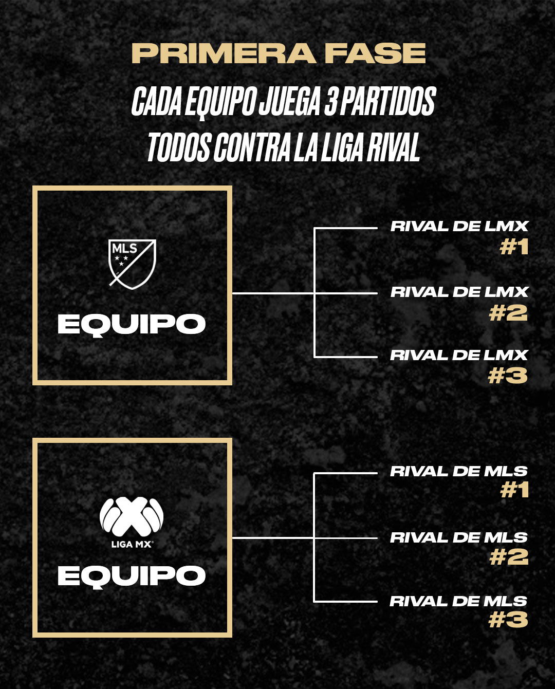 Primeros enfrentamientos en la Fase Uno