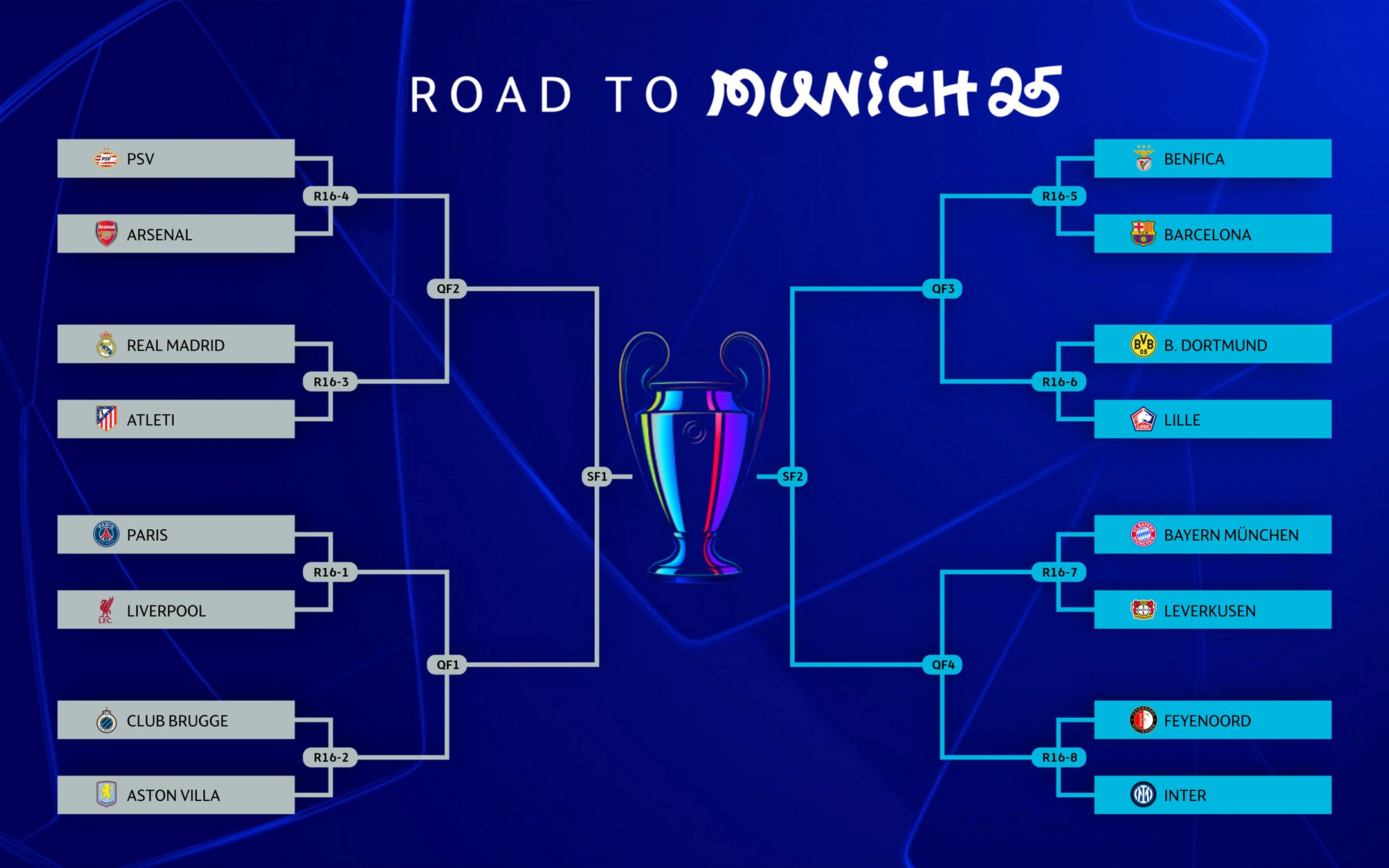 sorteo-octavos-final-champions-league-2025-bracket-completo