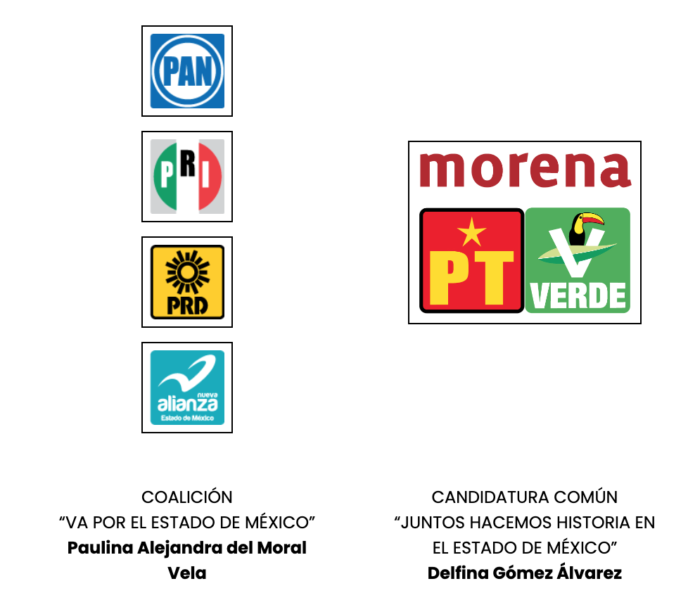 parties-elections-edomex-2023-coalitions