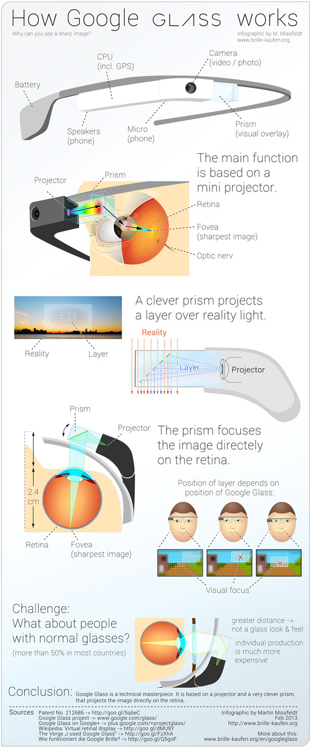 Google-Glass-info