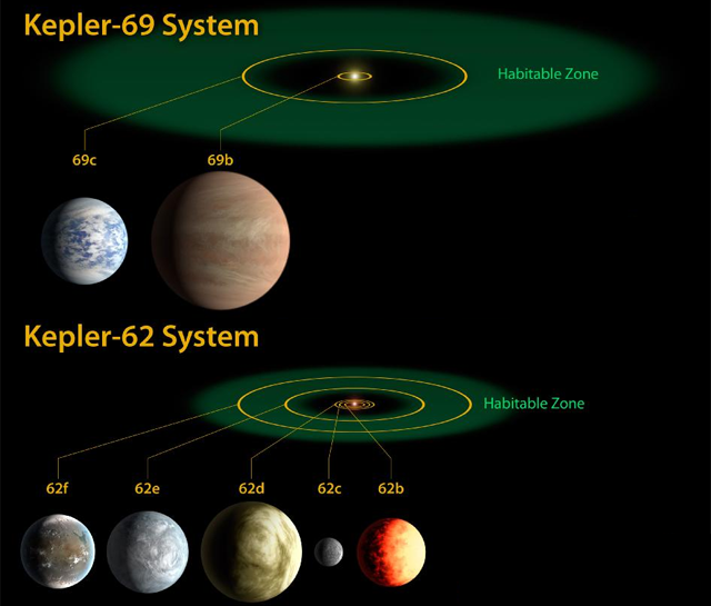 Kepler-planetas-02