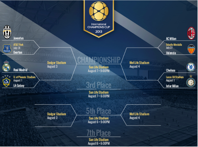 calendario international champions cup 2013