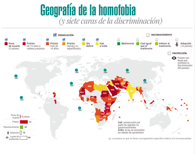 discriminacion homofobia