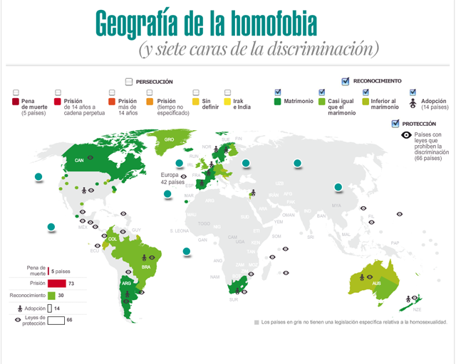 homofobia aceptacion