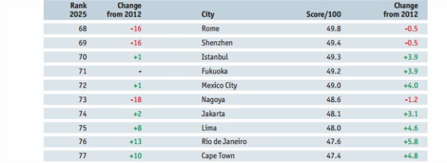 Ranking