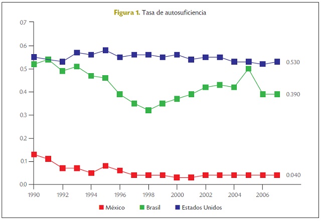 MéxicoCiencia4