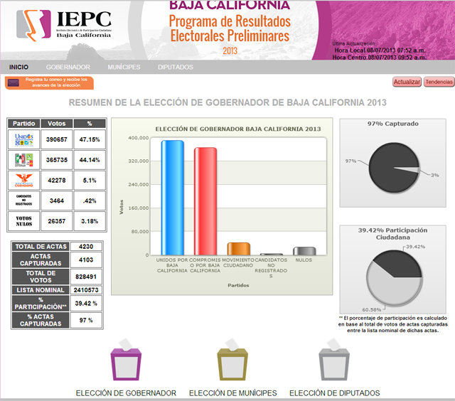 elecciones baja california