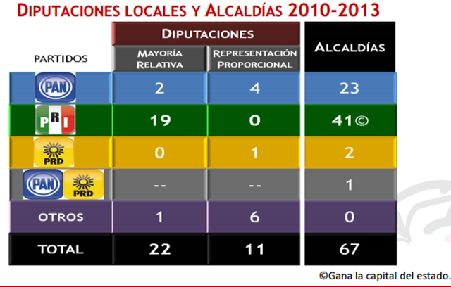 elecciones chihuahua