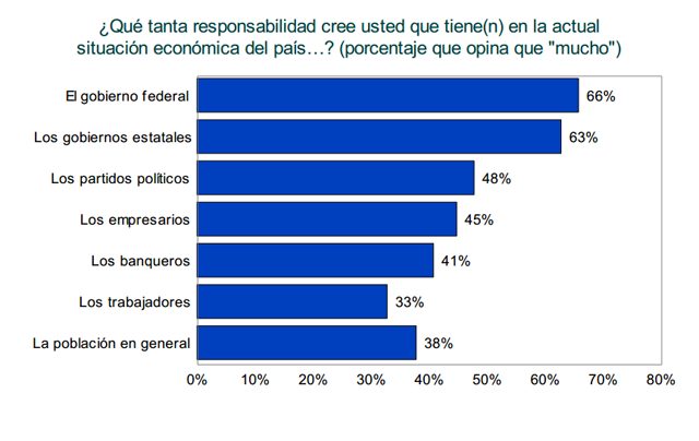 encuesta péña nieto