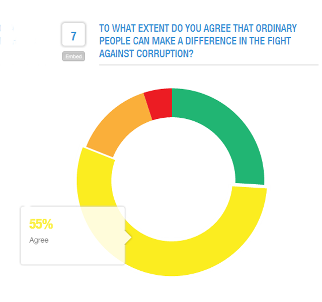 hacer algo en contra de la corrupción mexico