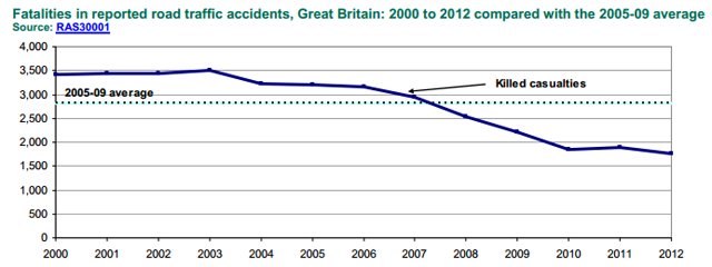 inglaterra accidentes