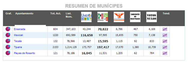 municipios baja california elecciones