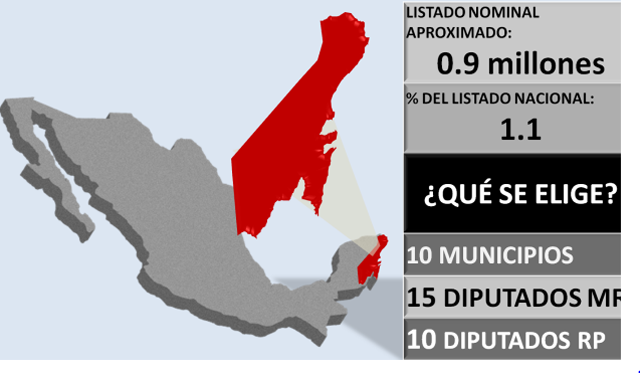 quintanaroo elecciones