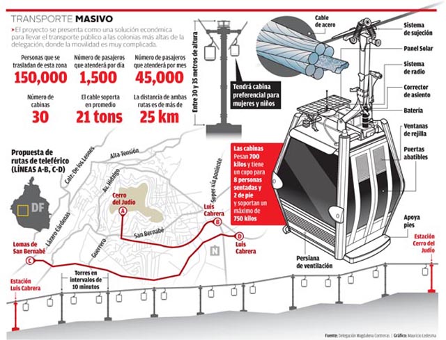 grafico teleferico OK