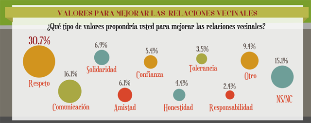 vecinos mexico valoresd