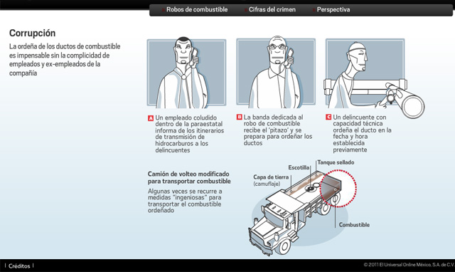 corrupcion