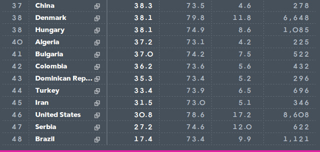 ranking sistema de salud