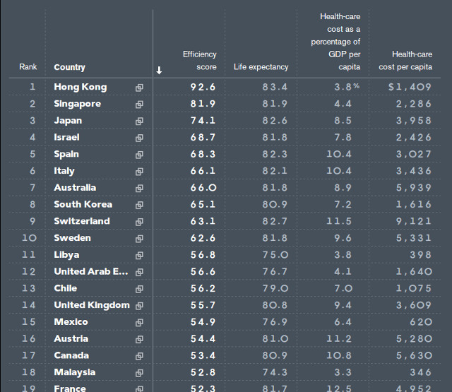 ranking sistema de seguridad