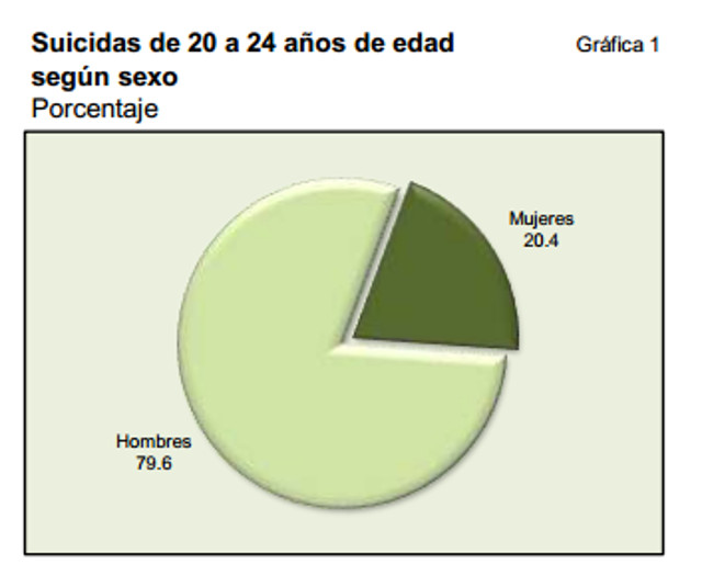 suicidio mexico