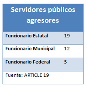 SERV_PUB_AGRESORES