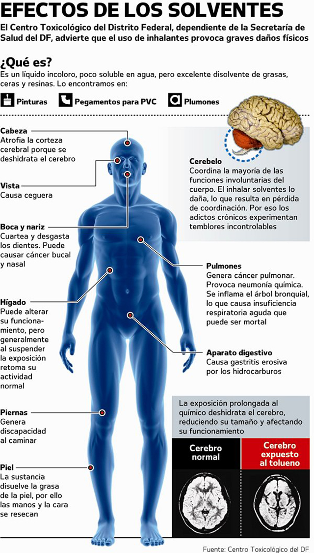 solventes_infograma