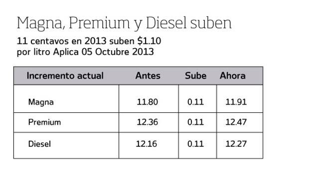 tabla_gas