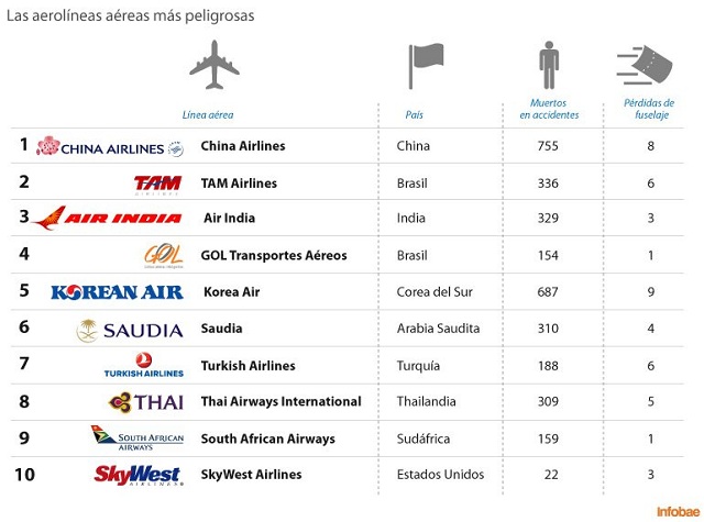 Aerolíneas