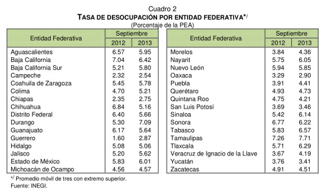 desempleo mexicos