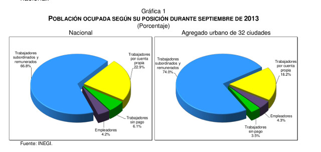 desempleo