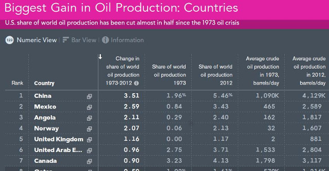 ganancias petroleo mexico