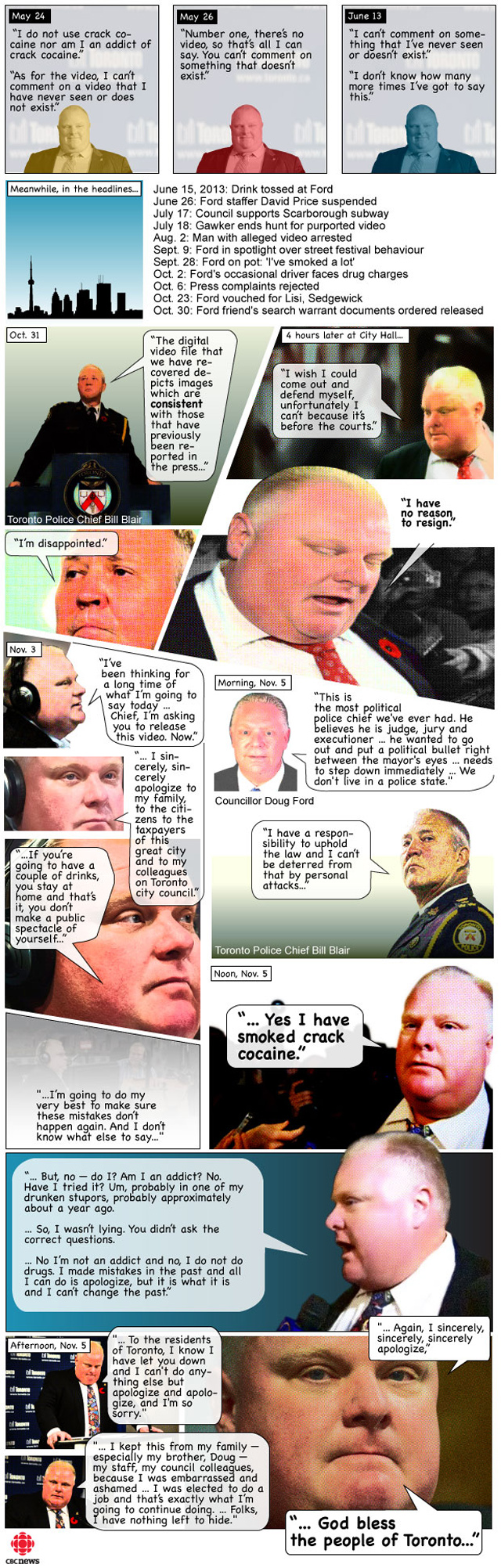 infographic-robford-chronology