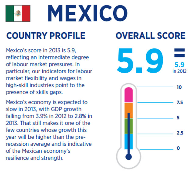 mexico desempleo