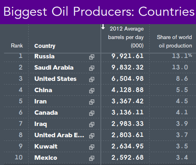 producción petroleo mexico