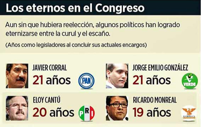 reeleccion mexico