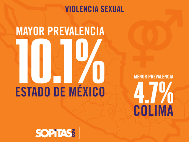 violencia_sexual2