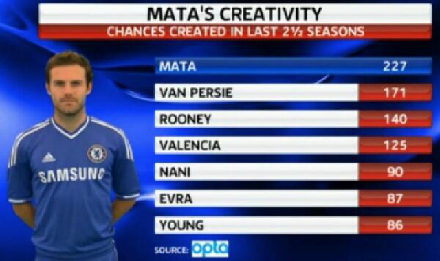 mata chances