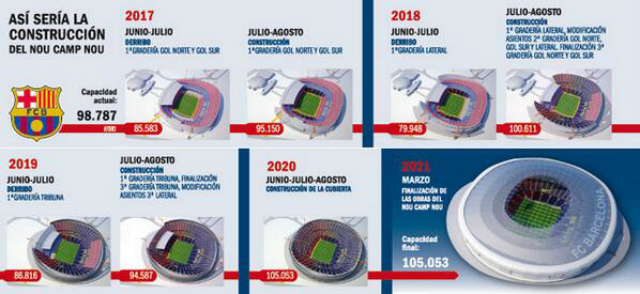 remodelacion camp nou