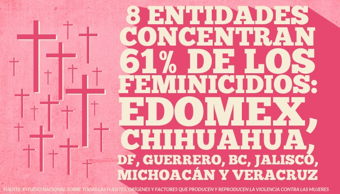 feminicidios