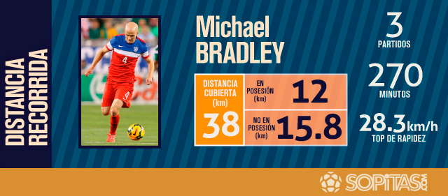 BRADLEY