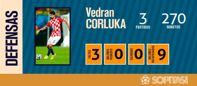 CORLUKA