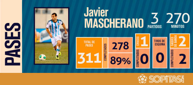 MASCHERANO