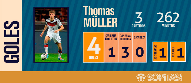 MULLER