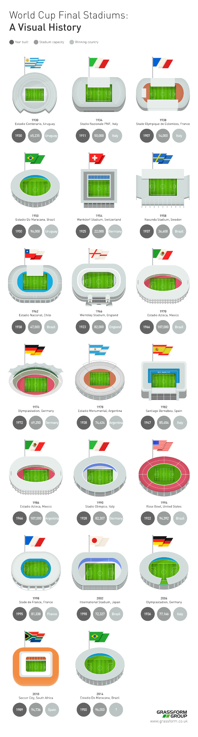 capacidad_estadios_final