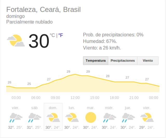 clima fortaleza