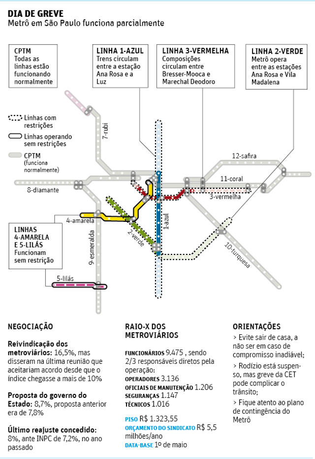 huelga metro sao paulo