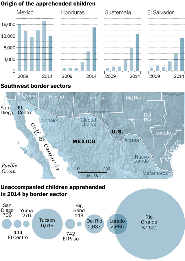 Sudden surge in unaccompanied children at border