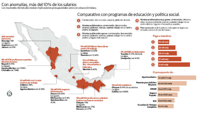 INFOGRAFIA EDUCACIÓN