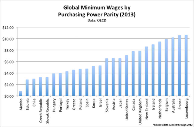 SALARIOS 2013